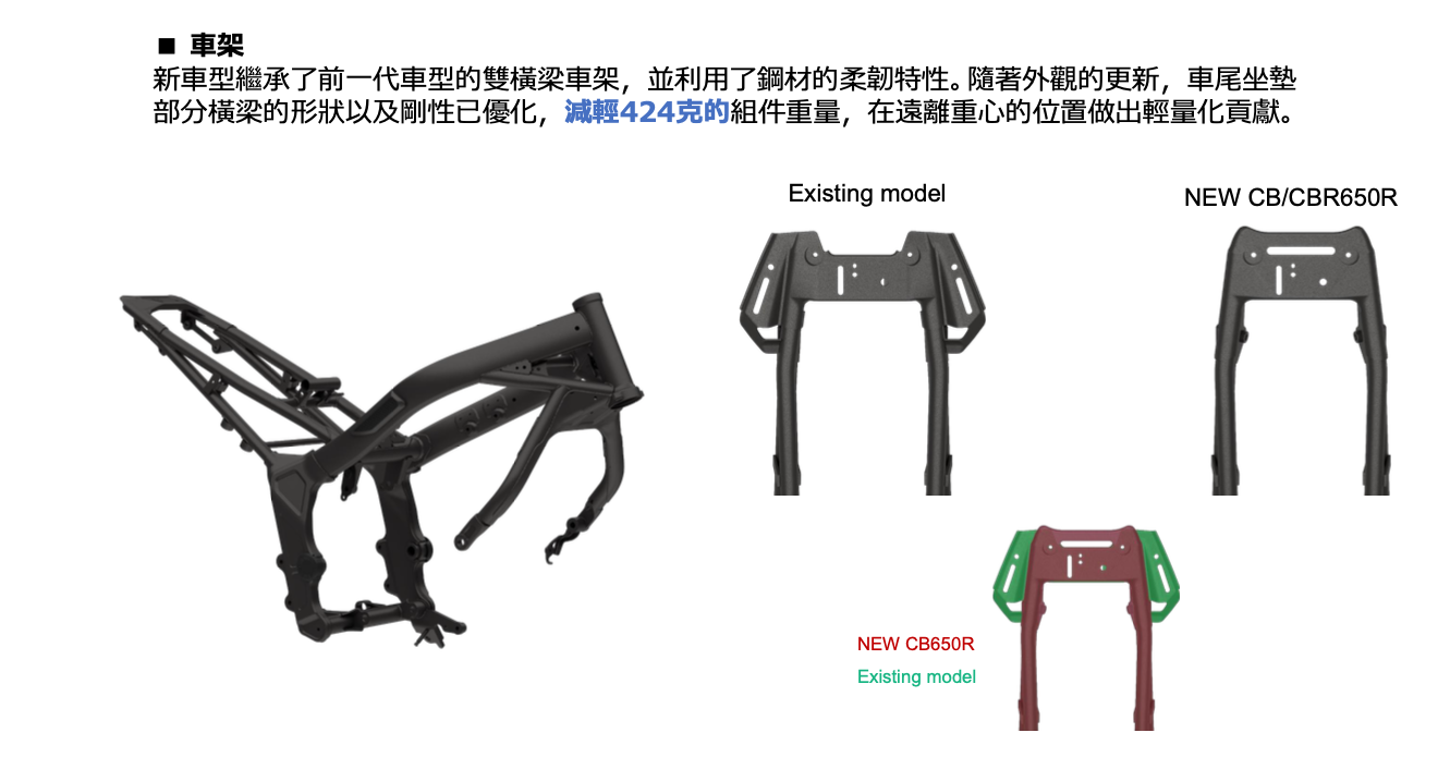 本次改款中，附車架換上全新設計，減輕400多克重量